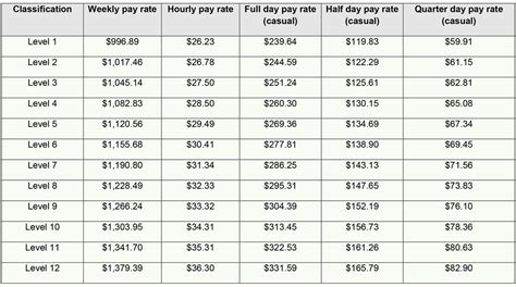 metal fabrication award wages qld|qld government pay scales.